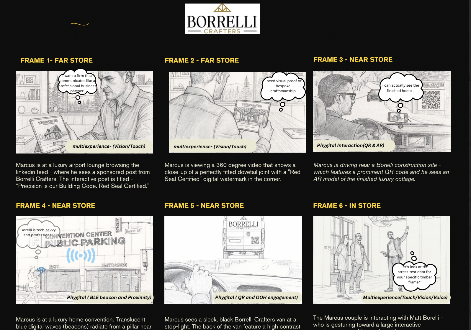 story board